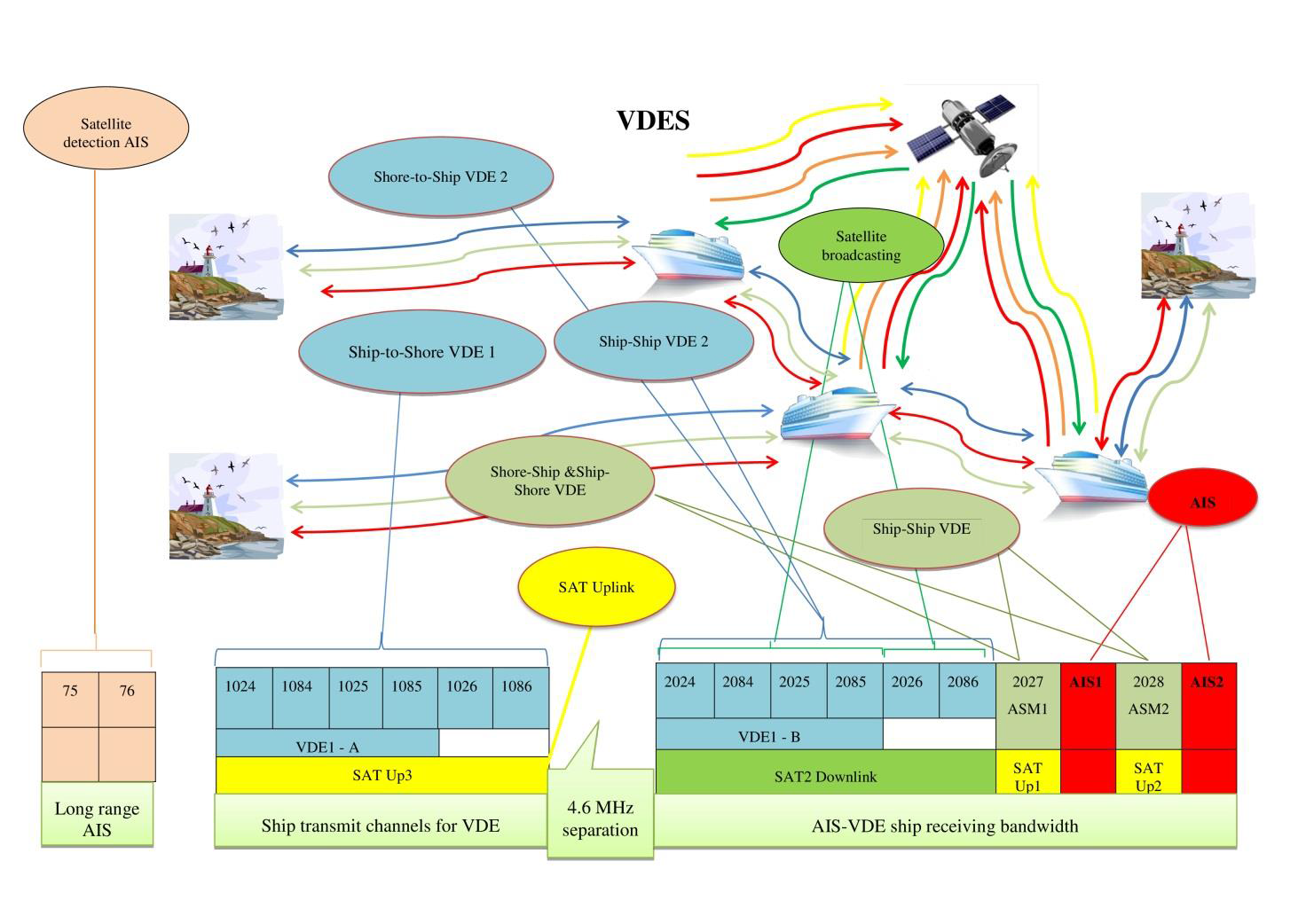 VDES Links Images from standard