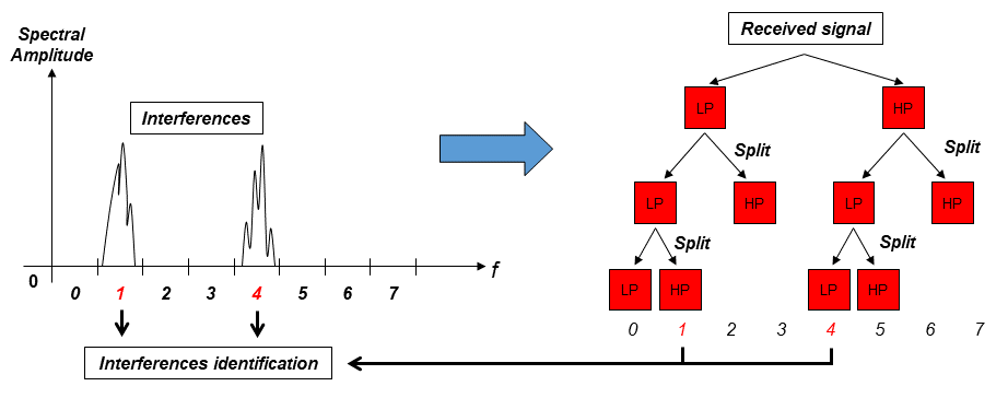 TERMINATE WAVELET